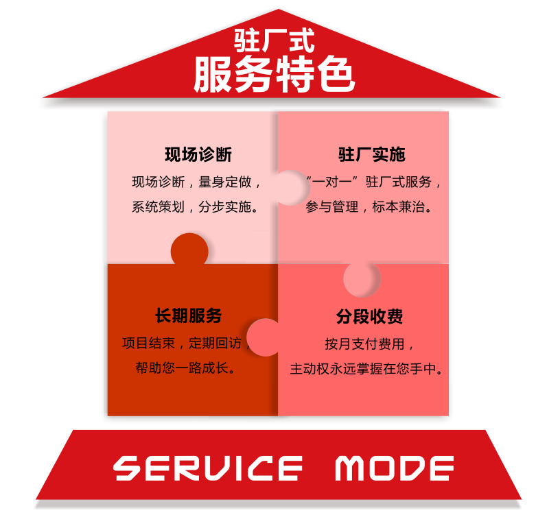 驻厂式管理咨询 驻厂式管理咨询