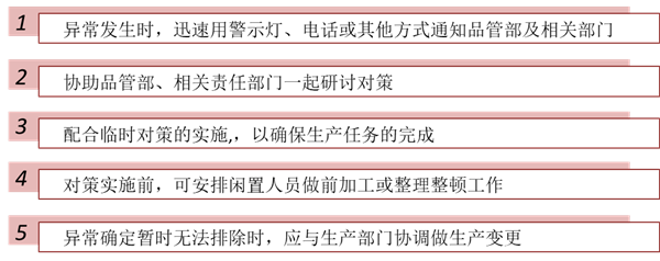 品质异常排除措施方法