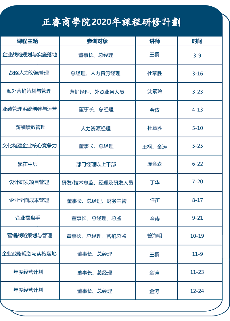 正睿商学院2020年课程研修计划