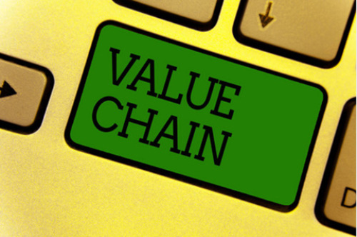 制造企业内部价值链分析