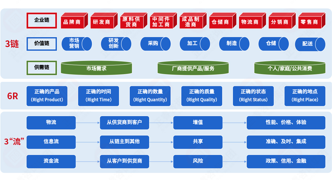 集成供应链的核心原理 集成供应链的核心原理