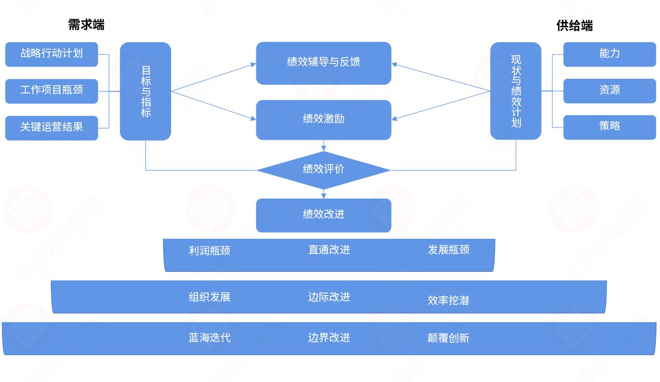 绩效奖杯模型