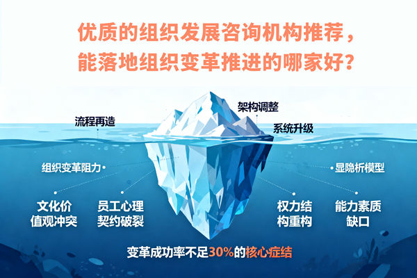 优质的组织发展咨询机构推荐,能落地组织变革推进的哪家好? 优质的组织发展咨询机构推荐,能落地组织变革推进的哪家好?