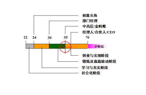 【营销管理】营销团队管理之如何阅人？