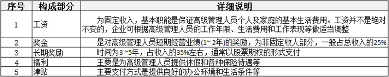 薪酬制有哪些分类？