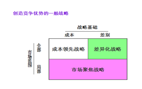 企业营销战略有哪些