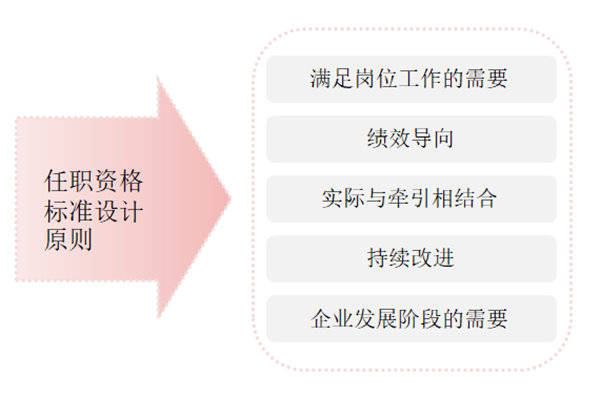 任职资格标准如何设计？