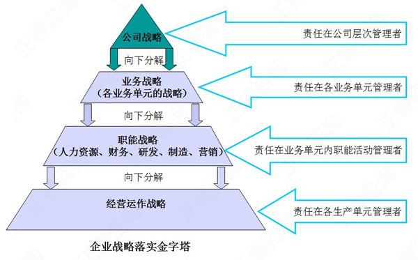 【营销管理】营销战略与企业战略的关系