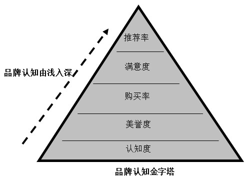 【营销管理】企业如何选择品牌战略？