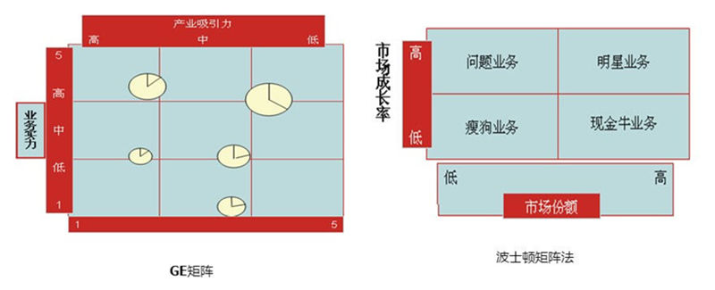 【营销管理】企业产品组合分析