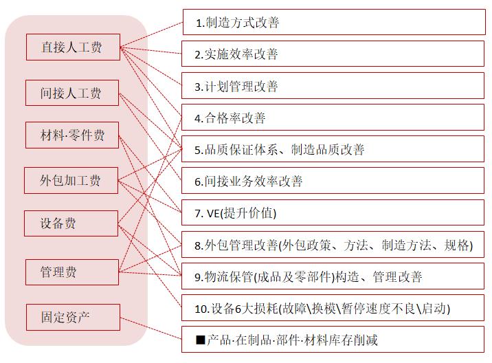 【精益生产】现代企业成本控制与优化