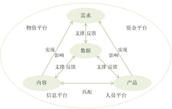 【战略管理】什么是企业的生态链？企业生态系统特点