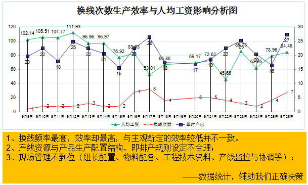 案例分析（举例）