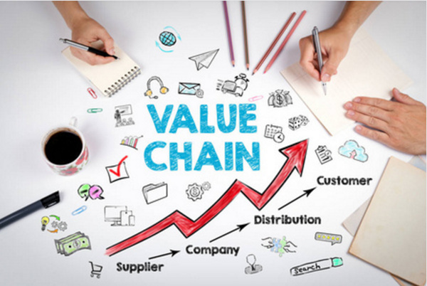 正睿咨询：企业价值如何衡量 价值决策模式分析方法