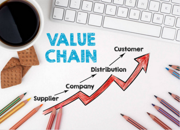 企业价值如何衡量？价值决策模式分析方法