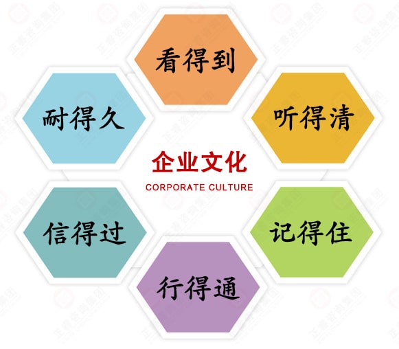 企业文化咨询-企业文化咨询公司-企业文化落地|正睿集团【官网】