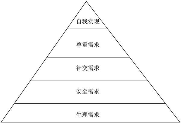 马斯洛需求倒三角图片