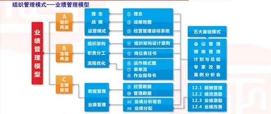 2020年佛山市易众洁净科技有限公司业绩管理系统建设项目