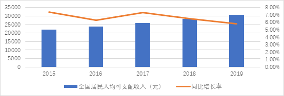 读懂内循环，解析新经济态势下的奶酪分割法则