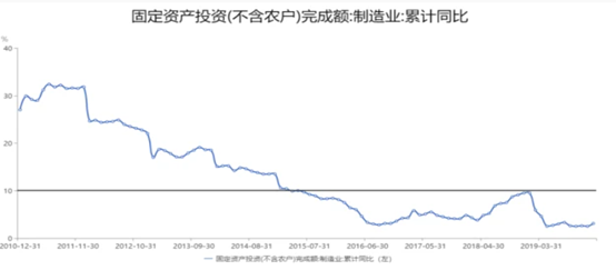 读懂内循环，解析新经济态势下的奶酪分割法则