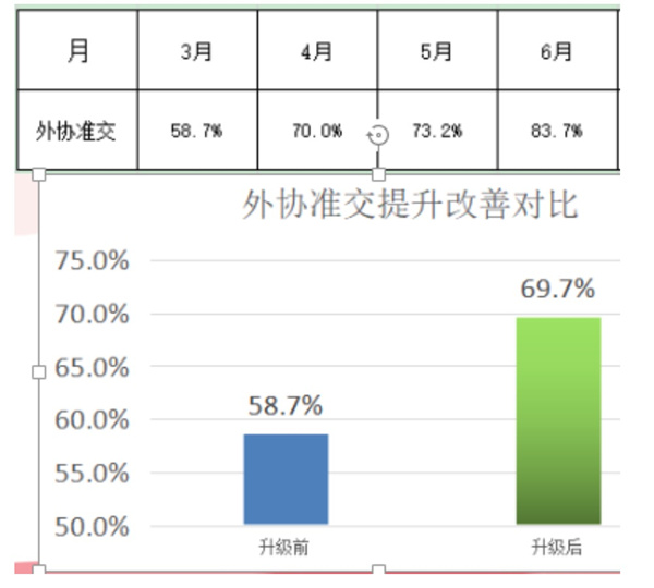 东莞市今隽机械有限公司管理升级项目效果