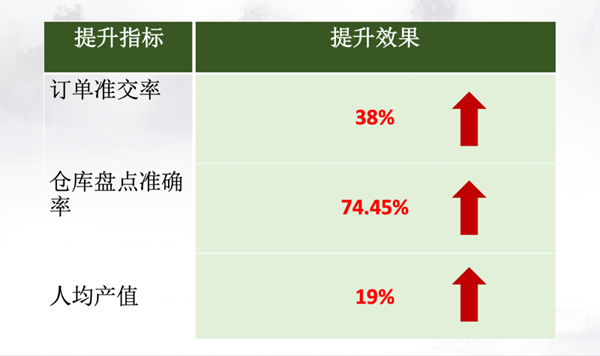 广州市易众铝业有限公司管理升级效果