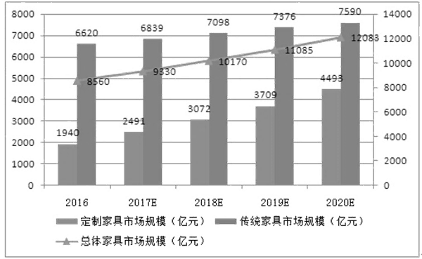 如何分析市场容量（一）