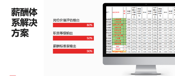 2021年广东全储物流有限公司薪酬绩效管理体系建设项目圆满成功！