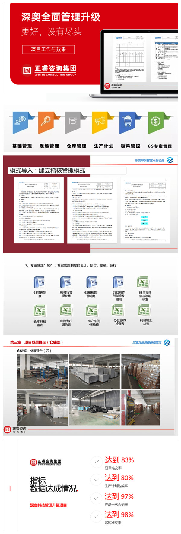 2021年浙江深奥科技有限公司系统管理升级项目圆满成功！