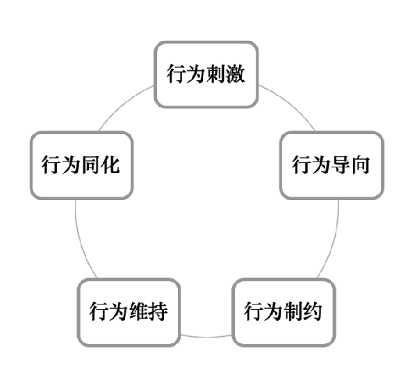 激励机制包含哪些内容？