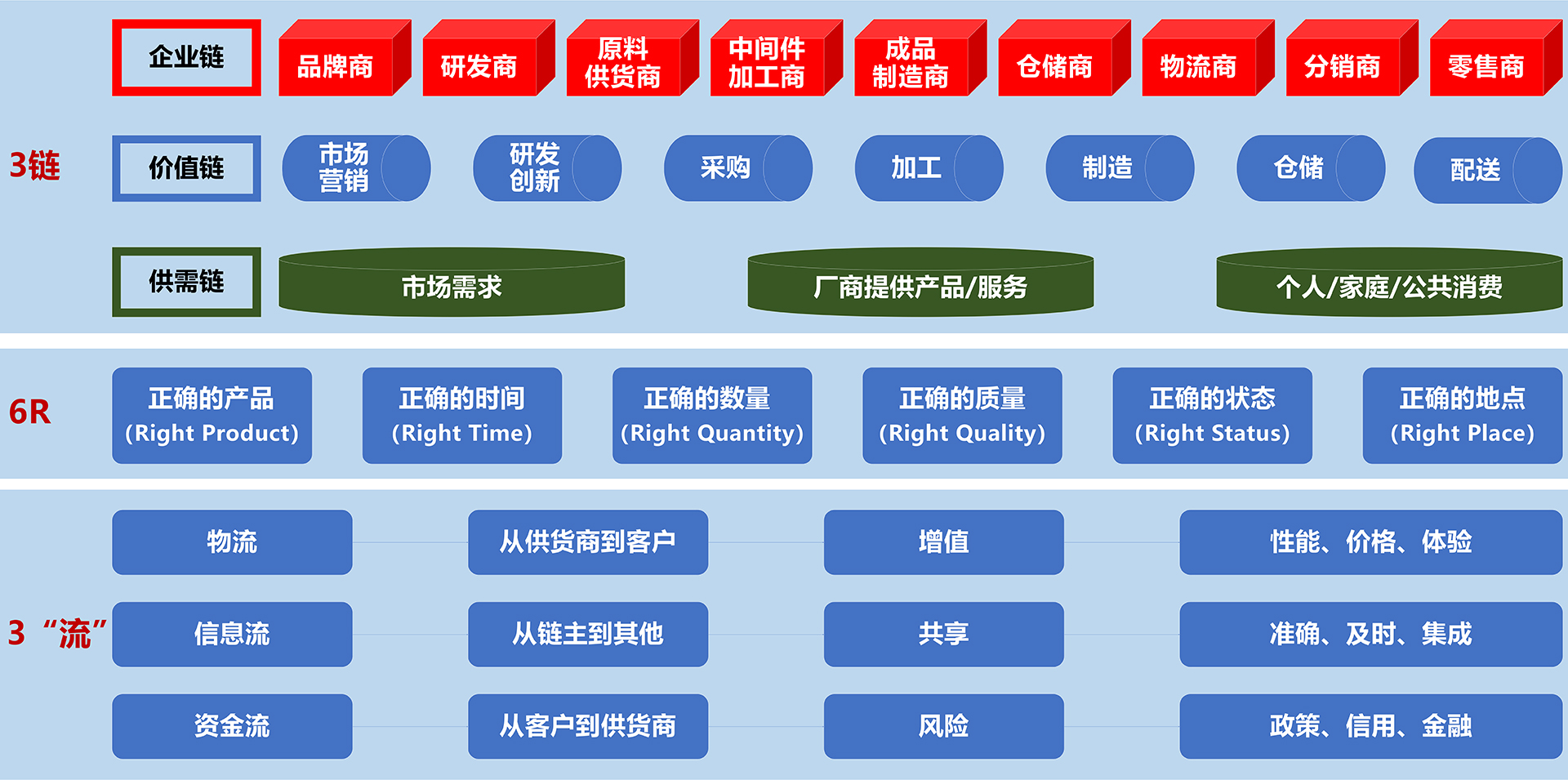 集成供应链管理咨询