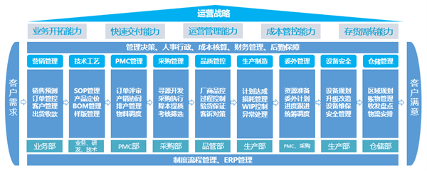 宁波中天家居用品有限公司第三期管理升级咨询项目启动