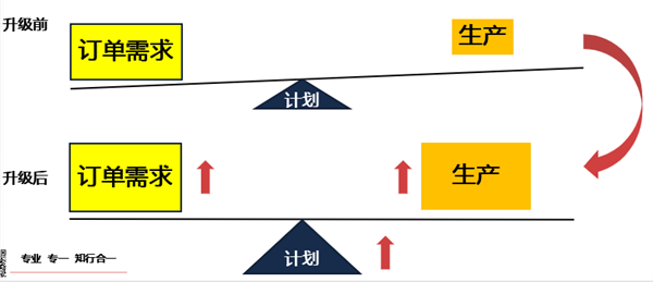 佛山市中境净化设备有限公司二期全面管理升级项目