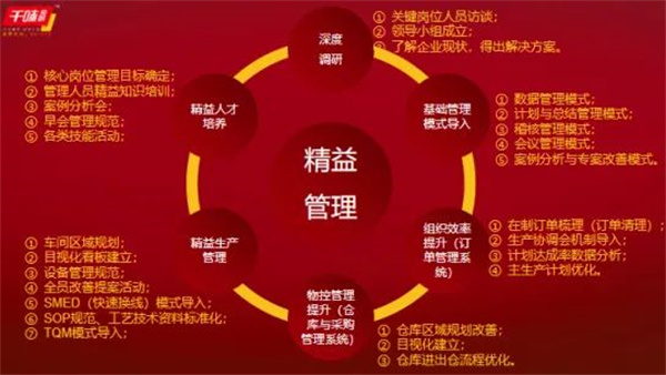 郑州千味央厨食品股份有限公司精益生产项目全面启动