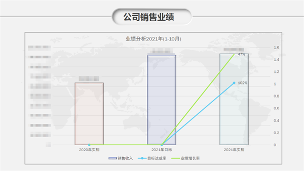 佛山市依恩胶片科技有限公司战略落地与目标达成二期项目正式启动