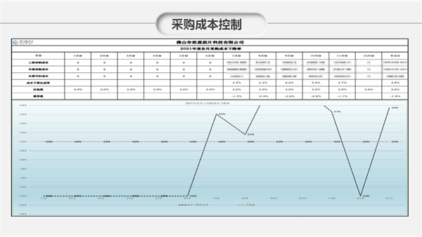 佛山市依恩胶片科技有限公司战略落地与目标达成二期项目正式启动