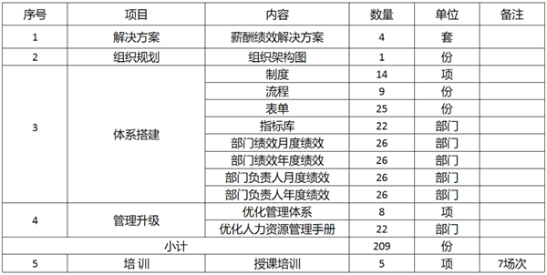 广东万事泰集团有限公司固基提效、管理升级项目圆满成功