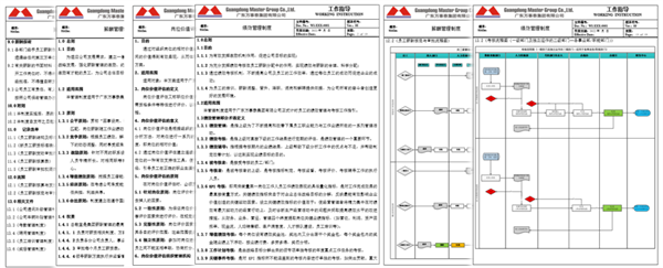 广东万事泰集团有限公司固基提效、管理升级项目圆满成功