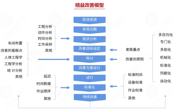 广州赏目制衣有限公司精益管理升级项目启动