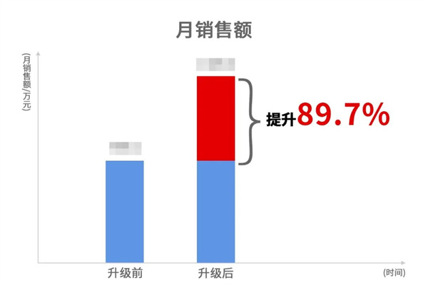 苍南县宜云纺织有限公司系统管理升级效果