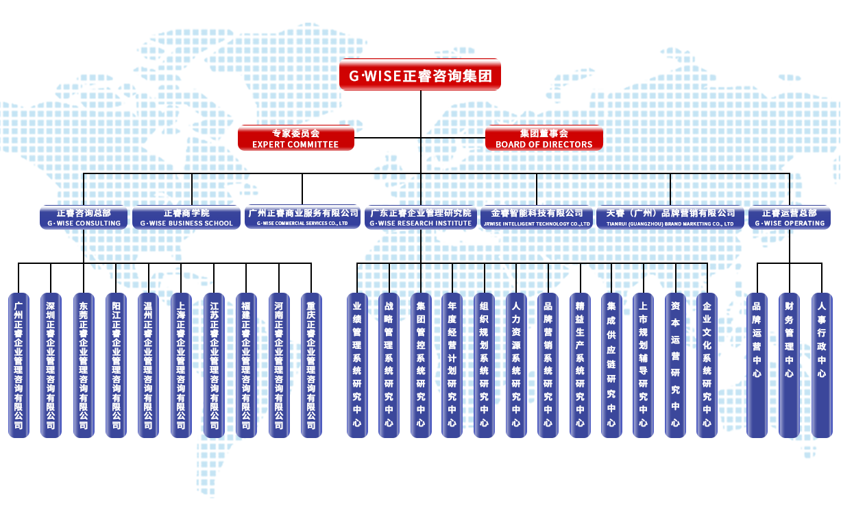 正睿咨询集团架构