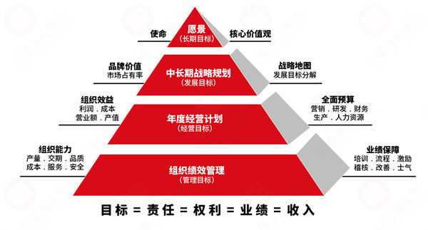 绩效变革阻力大，绩效咨询保驾护航推动平稳落地！