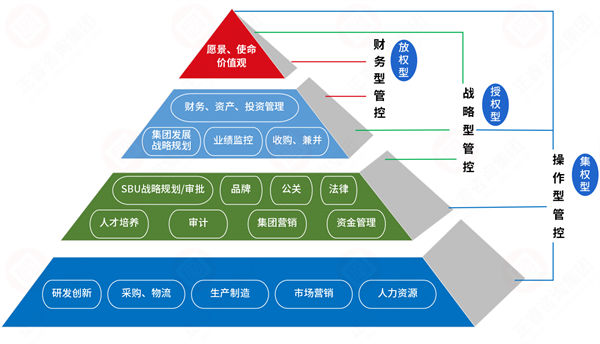 集团管控过度集权，子公司创新活力如何破局释放？