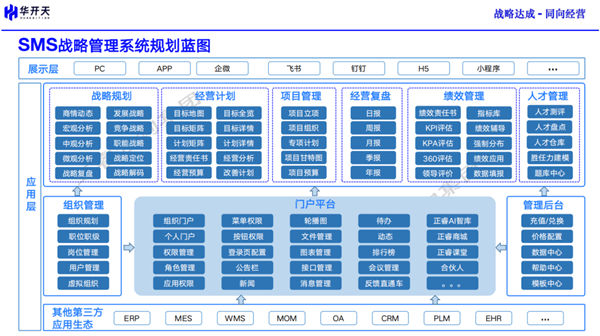 SMS战略管理系统