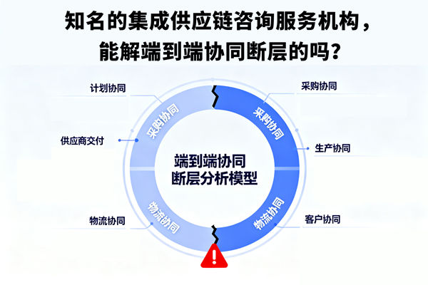 知名的集成供应链咨询服务机构,能解端到端协同断层的吗? 知名的集成供应链咨询服务机构,能解端到端协同断层的吗?