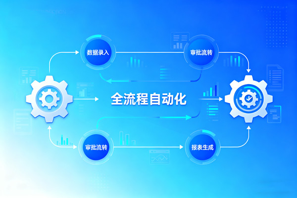 知名的降本增效咨询公司推荐，哪家能落地流程自动化提效的？