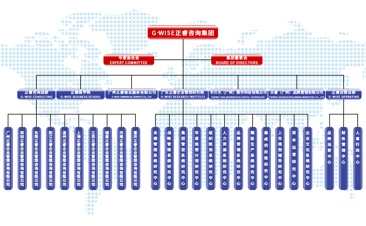正睿咨询集团架构
