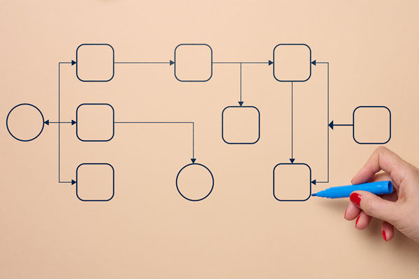 有影响力的组织规划咨询公司选哪家，擅长敏捷组织模式搭建吗？