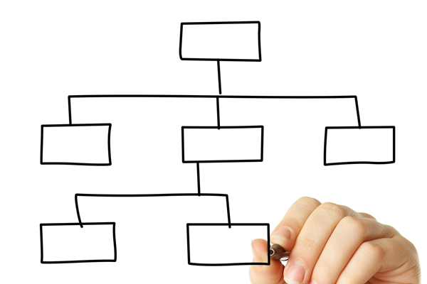 哪个组织规划管理咨询公司效果最好，能助力优化组织架构？