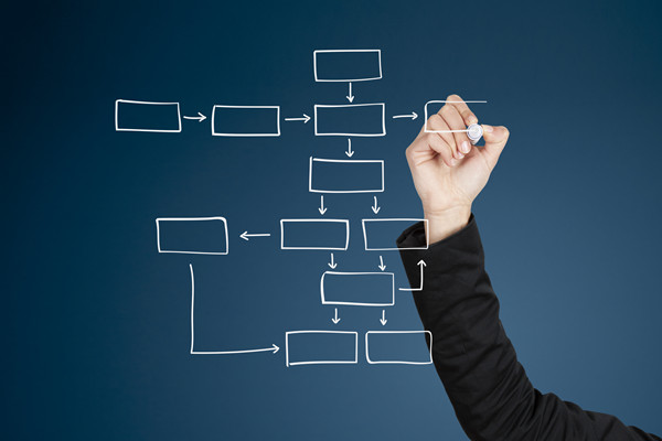 潍坊组织规划管理咨询公司哪家好，可助企业解决组织臃肿问题？